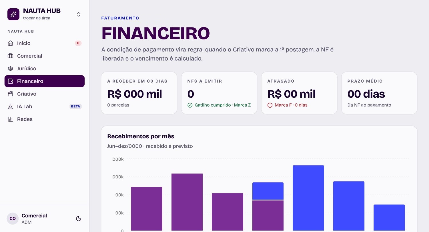 Financeiro do Nautahub: valores a receber, notas a emitir, atrasos e gráfico de recebimentos por mês