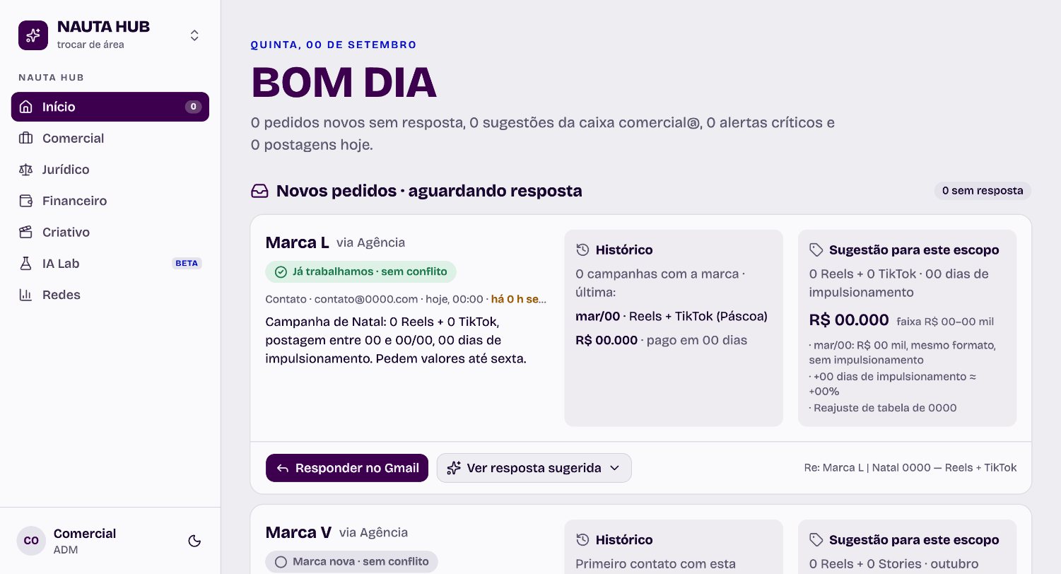 Início do Nautahub: pedidos novos de marcas, cada um com histórico e sugestão de valor